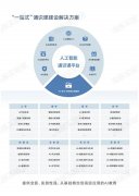 3800元全包不