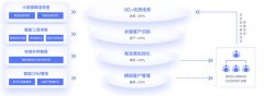 销氪CRM凭仗其“AI驱动、自动获客”的脱