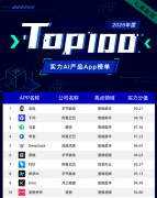 正在量子位智库的2025I100旗舰产物榜中
