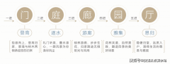 集糊口、艺术、文化等国际配套
