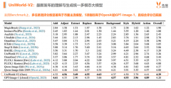 <b>2024年全球代码挪用量位居视觉大模</b>